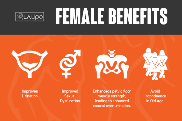 See our incontinence treatment prices and plans from LA LIPO East Grinstead
